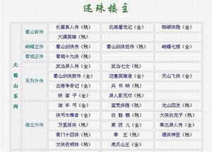 《武当异人传+武当七女+边塞英雄谱+天山飞侠+铁笛子+翼人影无双》